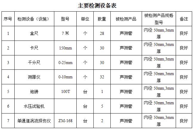无锡桩基声测管主要生产设备-2