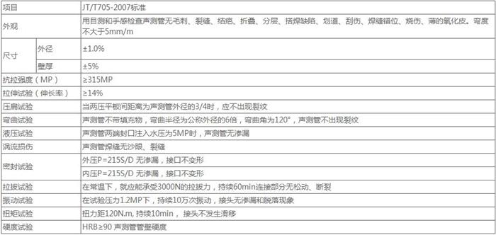 无锡钳压式声测管厂家技术参数